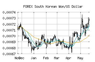 FOREX_KRWUSD