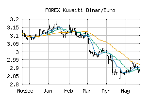 FOREX_KWDEUR