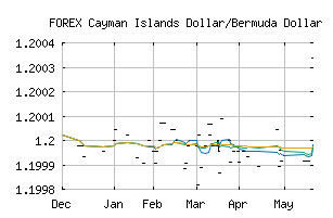 FOREX_KYDBMD