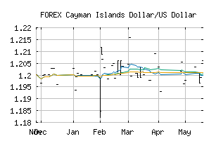 FOREX_KYDUSD