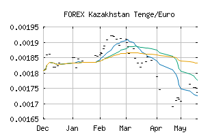 FOREX_KZTEUR