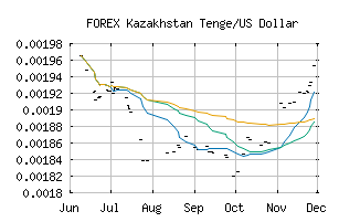 FOREX_KZTUSD