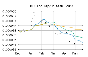 FOREX_LAKGBP
