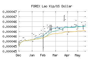 FOREX_LAKUSD