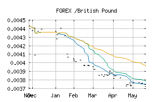FOREX_LRDGBP