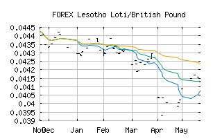 FOREX_LSLGBP