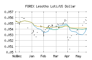 FOREX_LSLUSD