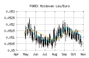 FOREX_MDLEUR