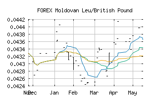 FOREX_MDLGBP