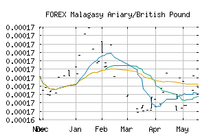 FOREX_MGAGBP