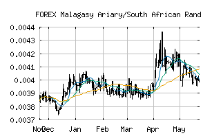 FOREX_MGAZAR