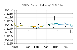 FOREX_MOPUSD