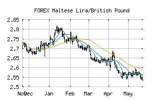 FOREX_MTLGBP