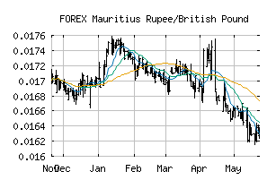 FOREX_MURGBP