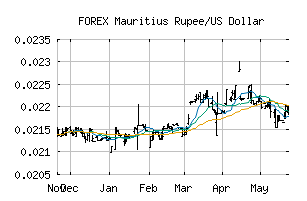 FOREX_MURUSD