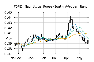 FOREX_MURZAR