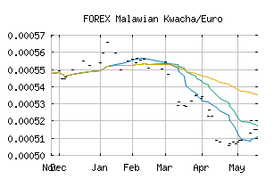 FOREX_MWKEUR