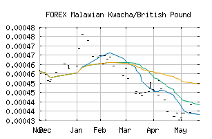FOREX_MWKGBP
