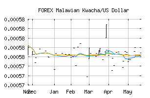 FOREX_MWKUSD