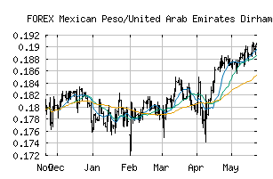 FOREX_MXNAED