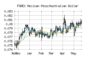 FOREX_MXNAUD