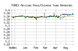 FOREX_MXNCNY