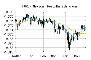 FOREX_MXNDKK