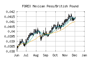 FOREX_MXNGBP