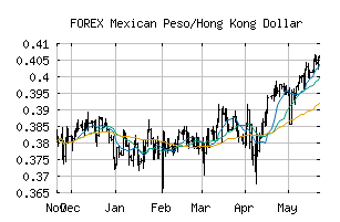 FOREX_MXNHKD