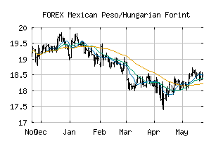 FOREX_MXNHUF