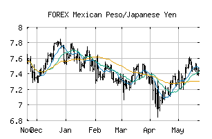 FOREX_MXNJPY