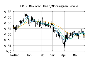 FOREX_MXNNOK
