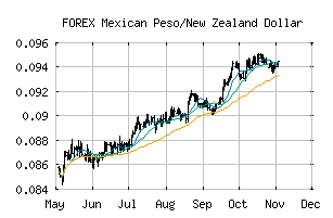 FOREX_MXNNZD