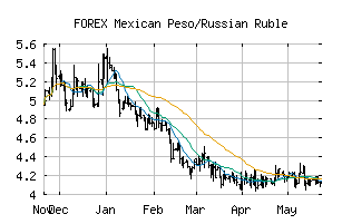 FOREX_MXNRUB