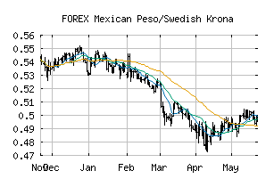 FOREX_MXNSEK