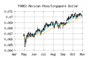 FOREX_MXNSGD