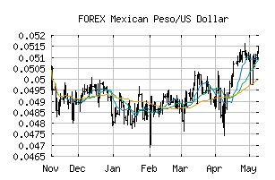 FOREX_MXNUSD