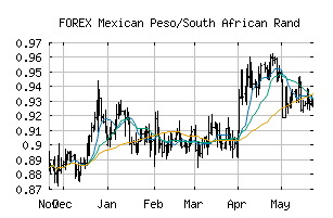 FOREX_MXNZAR