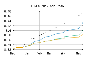 FOREX_MXVMXN
