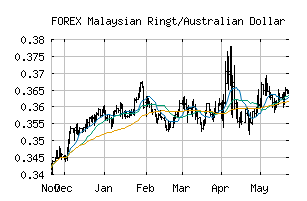 FOREX_MYRAUD