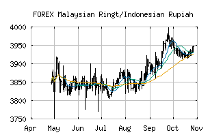 FOREX_MYRIDR