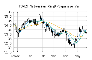 FOREX_MYRJPY