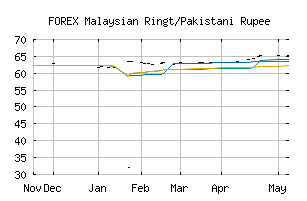 FOREX_MYRPKR