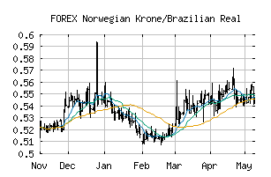 FOREX_NOKBRL