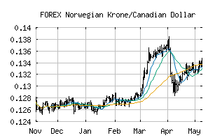 FOREX_NOKCAD