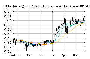 FOREX_NOKCNH