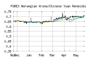 FOREX_NOKCNY