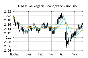 FOREX_NOKCZK