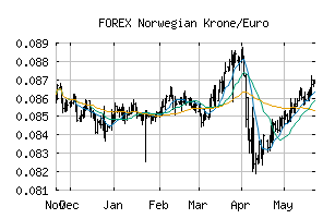 FOREX_NOKEUR