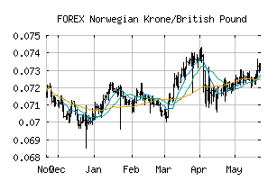 FOREX_NOKGBP